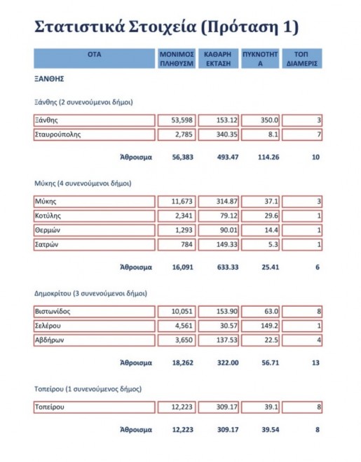 kalikratis_xanthi_statistika